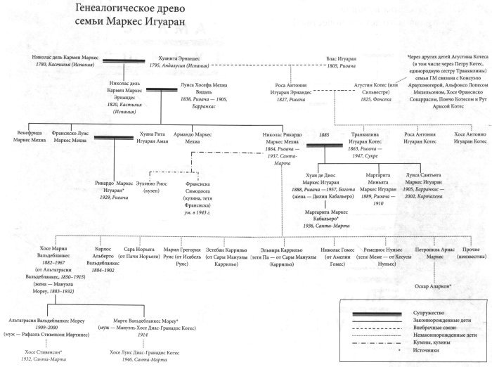 Габриэль Гарсиа Маркес. Биография - i_006.jpg