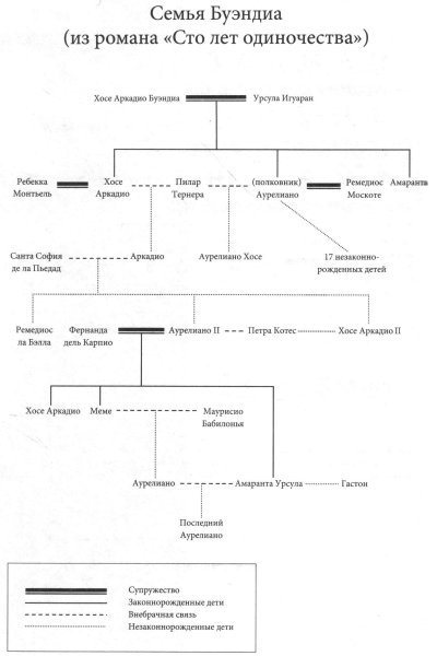 Габриэль Гарсиа Маркес. Биография - i_007.jpg