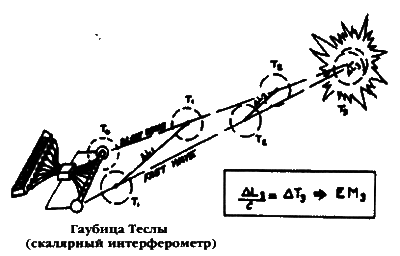 Братство Колокола. Секретное оружие СС - i_030.png