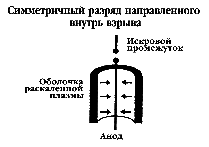 Братство Колокола. Секретное оружие СС - i_033.png