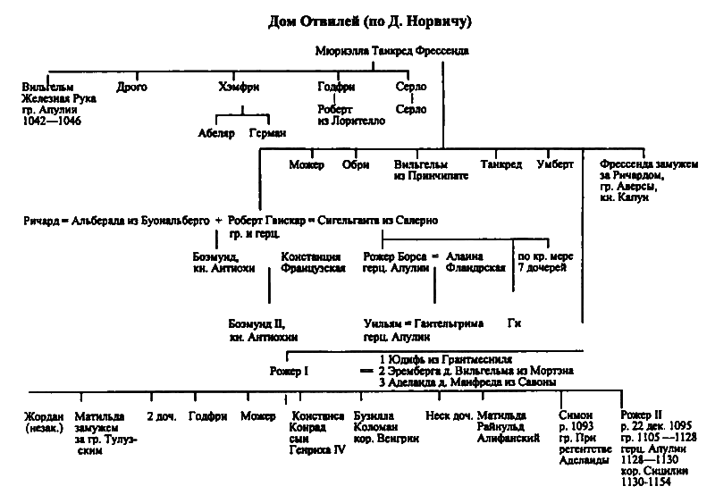 Женщины в эпоху Крестовых походов - i_004.png