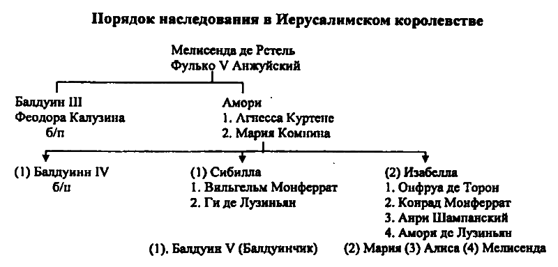 Женщины в эпоху Крестовых походов - i_008.png