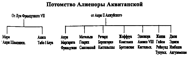 Женщины в эпоху Крестовых походов - i_009.png