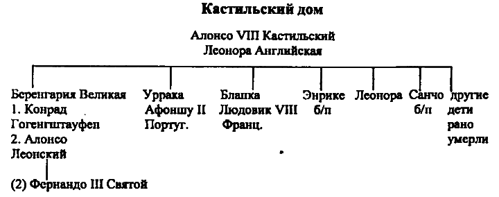 Женщины в эпоху Крестовых походов - i_011.png