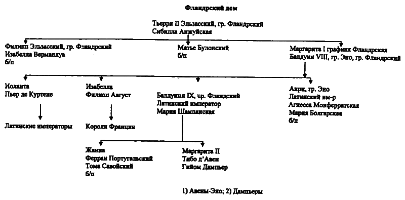 Женщины в эпоху Крестовых походов - i_012.png