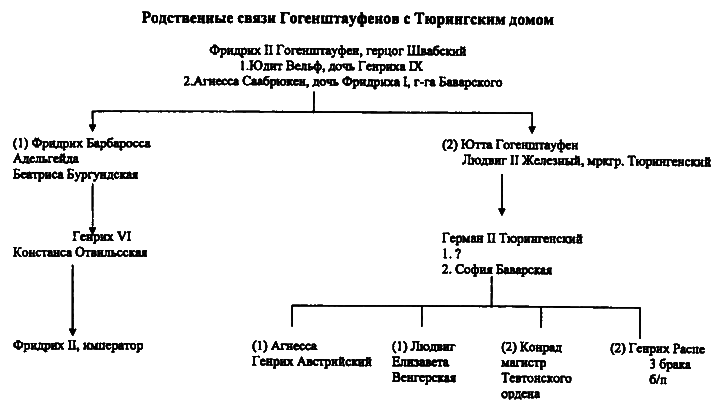 Женщины в эпоху Крестовых походов - i_017.png