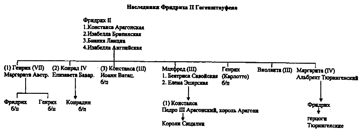 Женщины в эпоху Крестовых походов - i_018.png