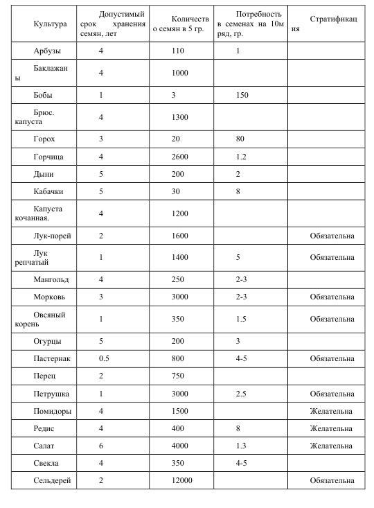 Про огород для бережливого и ленивого - BublikB.A.6.jpg