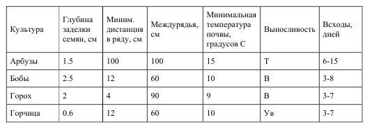 Про огород для бережливого и ленивого - BublikB.A.Proog8goilenivogo.jpg