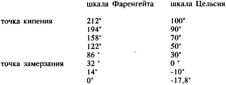 Практическое руководство аборигена по выживанию при чрезвычайных обстоятельствах и умению полагаться только на себя - i_042.jpg