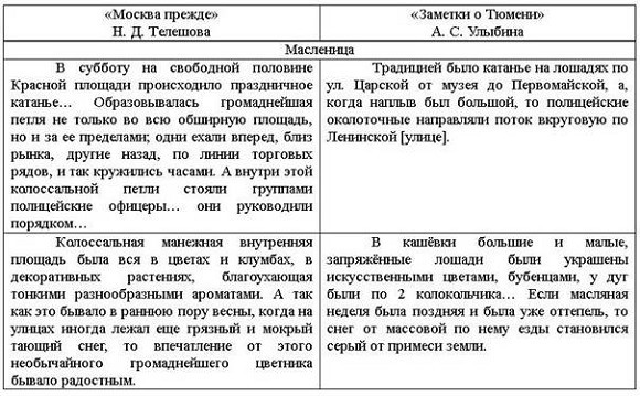 Очерки старой Тюмени - _4.jpg