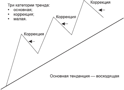 Forex – это просто - _04.png