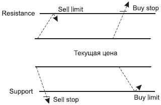 Forex – это просто - _07.png