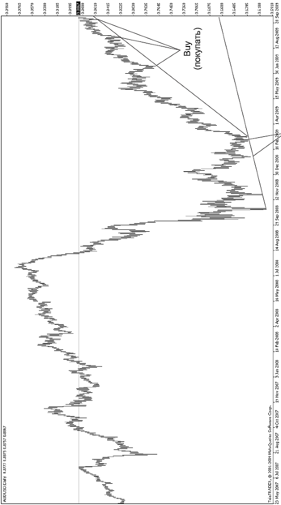 Forex – это просто - _08.png