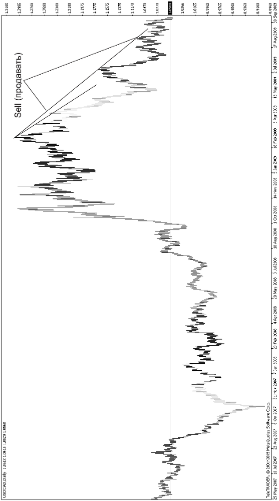 Forex – это просто - _09.png