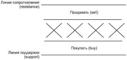 Forex – это просто - _10.png