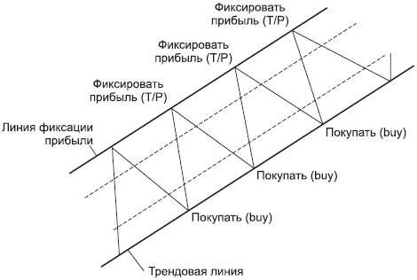 Forex – это просто - _11.png