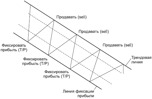 Forex – это просто - _12.png