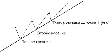 Forex – это просто - _13.png