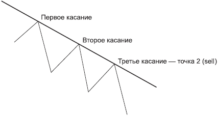 Forex – это просто - _14.png