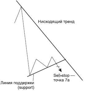 Forex – это просто - _19.png