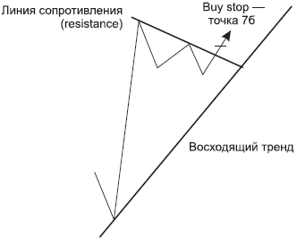 Forex – это просто - _20.png