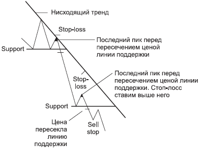 Forex – это просто - _24.png