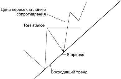 Forex – это просто - _25.png