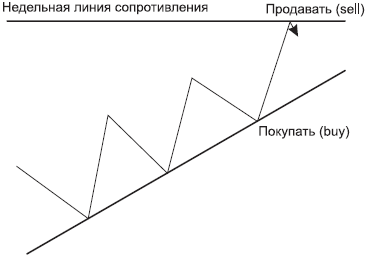 Forex – это просто - _29.png