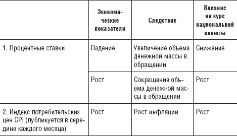 Forex – это просто - _31.png