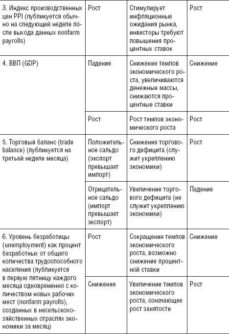 Forex – это просто - _32.png