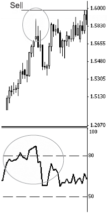 Forex – это просто - _47.png