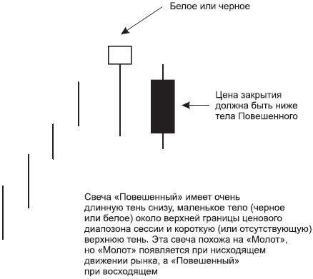 Forex – это просто - _49.png