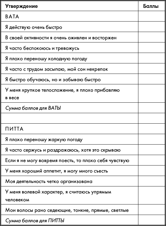 Живите долго! Рецепты Аюрведы для здоровья и долголетия - i_012.png