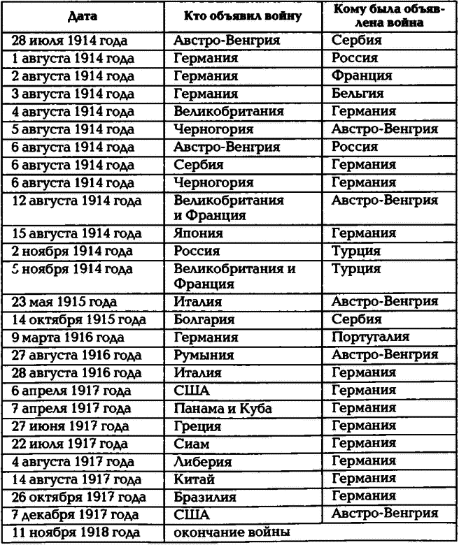 Последняя война царской России - i_011.png