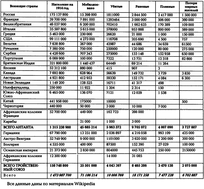 Последняя война царской России - i_012.png