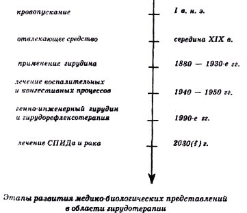 Секреты гирудотерапии - i_021.jpg