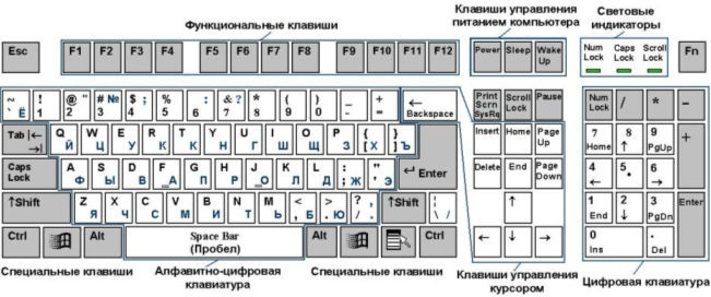 Самоучитель «слепой» печати. Учимся быстро набирать тексты на компьютере - i_001.jpg