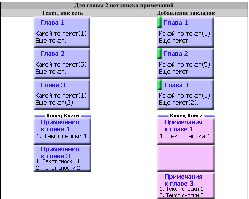 Описание работы пакета OOoFBTools Создание книг FB2 - i_153.png