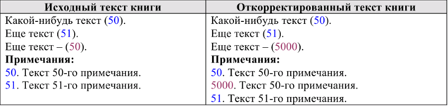 Описание работы пакета OOoFBTools Создание книг FB2 - i_157.png