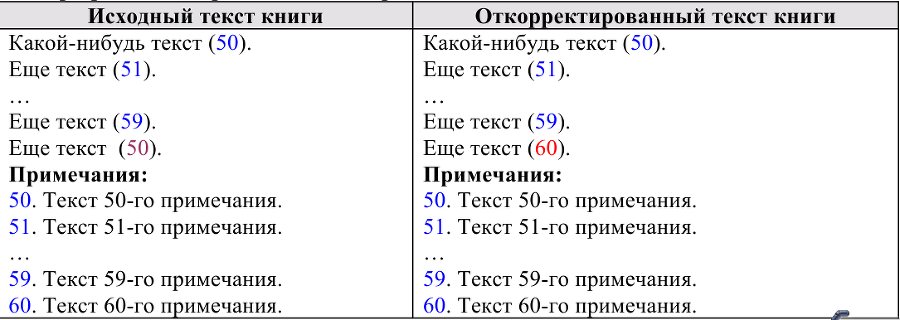 Описание работы пакета OOoFBTools Создание книг FB2 - i_159.png