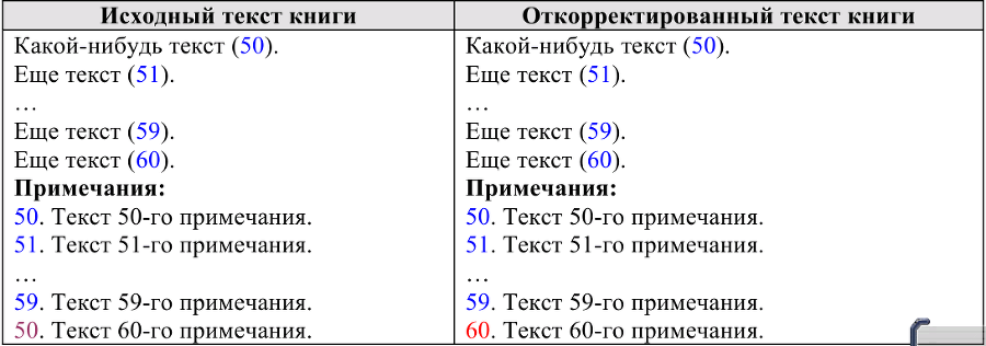Описание работы пакета OOoFBTools Создание книг FB2 - i_160.png