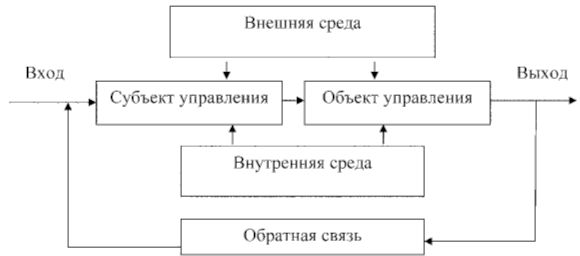 Теория менеджмента - b00000314.png