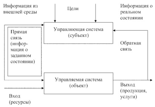 Теория менеджмента - b00000322.jpg