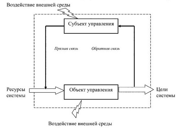 Теория менеджмента - img21ab06e88cf34d8fae7bc51cd60c72f7.jpg