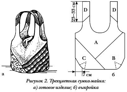 Сумки и косметички своими руками - i_003.png