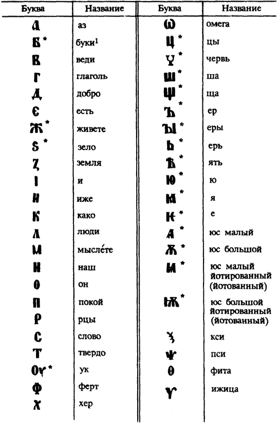 Современный русский язык. Графика и орфография - i_001.jpg