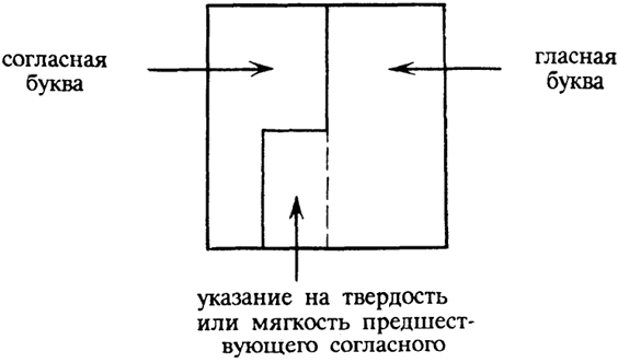 Современный русский язык. Графика и орфография - i_041.jpg