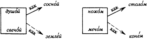 Современный русский язык. Графика и орфография - i_050.jpg