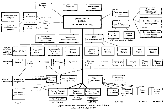 Всеобщая история кино. Том 6 (Кино в период войны 1939-1945) - i_020.png